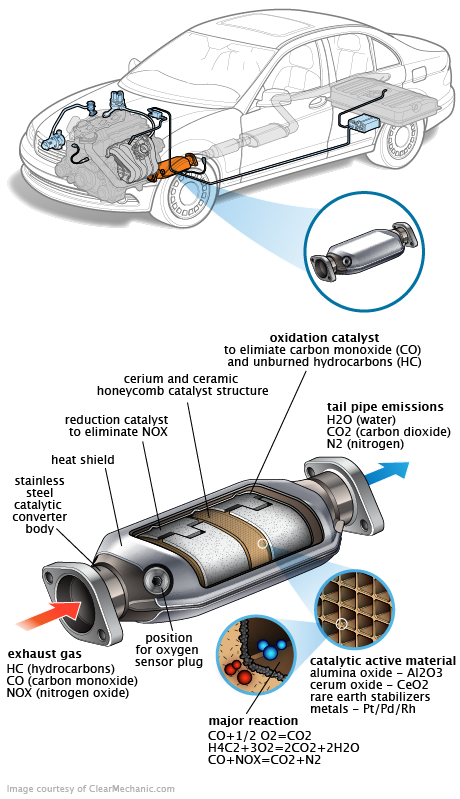 See C3541 repair manual