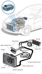 See C3541 in engine